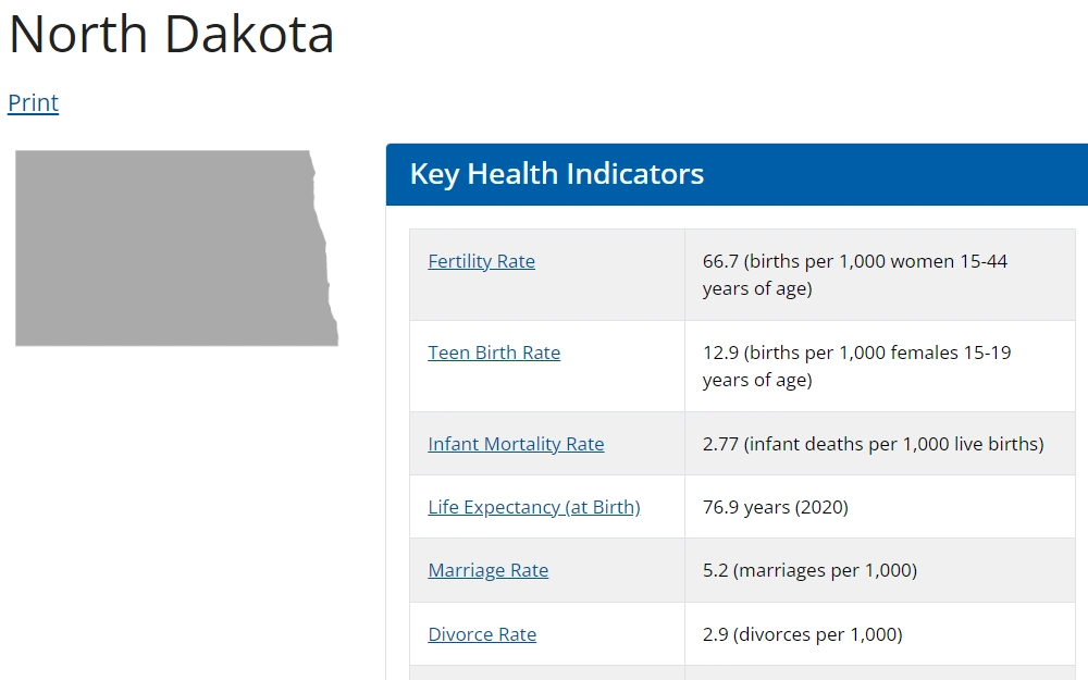 A screenshot of the list of key health indicators shows that North Dakota has a rate of 2.9 divorces per 1000 individuals.