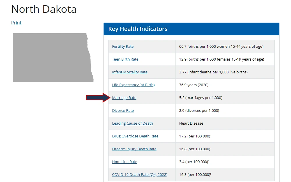 A screenshot of the table displaying key health indicators in North Dakota, with the marriage rates highlighted with an arrow and a map situated beside the table.